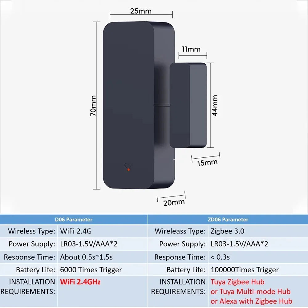 Wi-Fi Door Window Entry Sensor